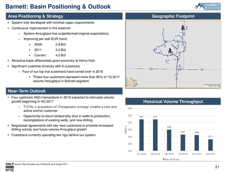 August 2017 Infrastructure Presentation – Summit Midstream Partners, Lp – slide 20