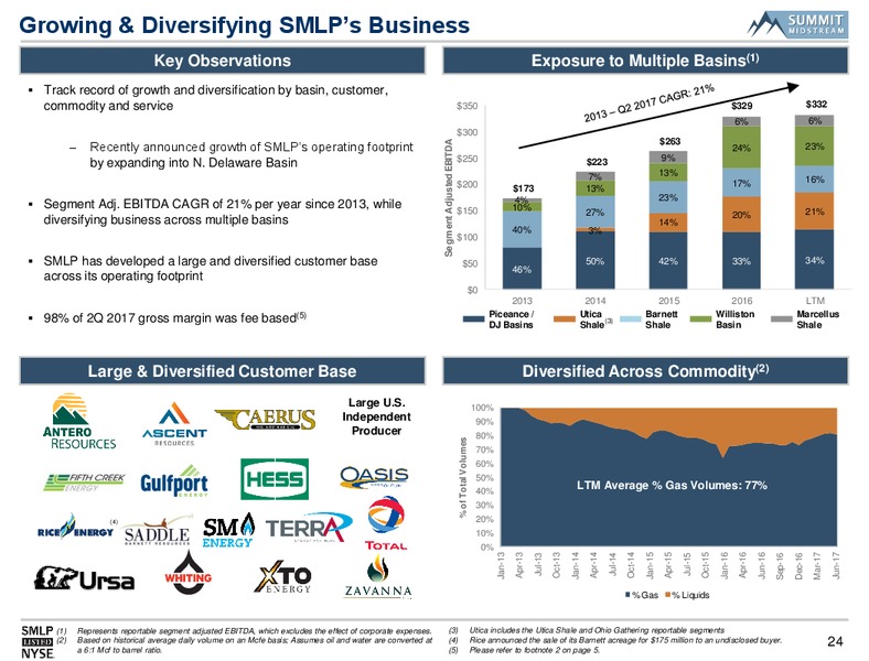 August 2017 Infrastructure Presentation – Summit Midstream Partners, Lp – slide 23