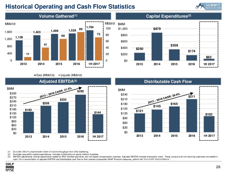 August 2017 Infrastructure Presentation – Summit Midstream Partners, Lp – slide 25