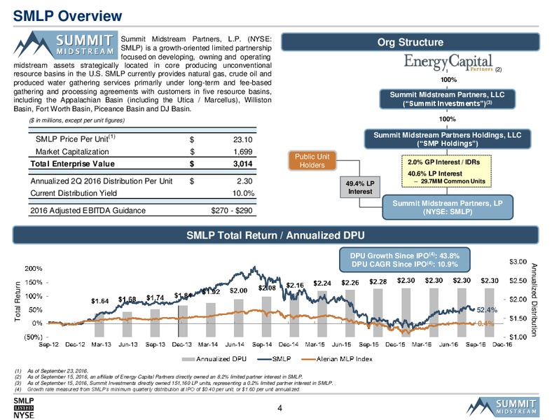 Deutsche Bank 24th Annual Leveraged Finance Conference – Summit Midstream Partners, Lp – slide 2