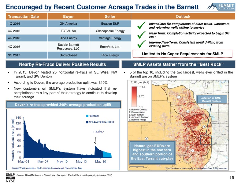 RBC Capital Markets MLP Conference – Summit Midstream Partners, Lp – slide 14