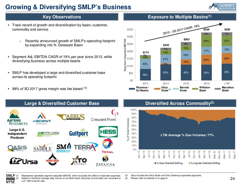BAML Leveraged Finance Conference – Summit Midstream Partners, Lp – slide 23