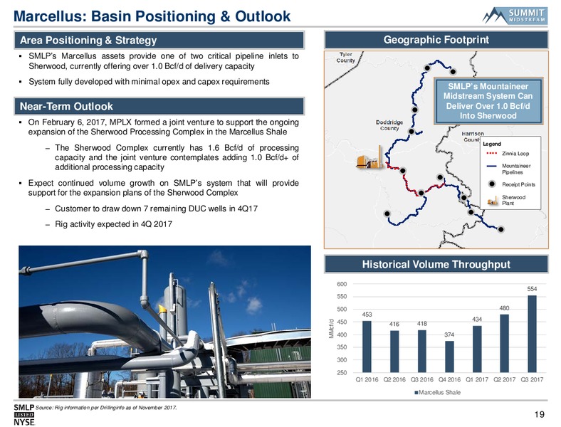 Bank of America Merrill Lynch 2017 Leveraged Finance Conference – Summit Midstream Partners, Lp – slide 17