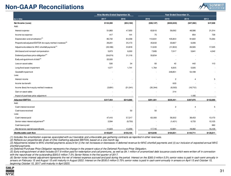 Bank of America Merrill Lynch 2017 Leveraged Finance Conference – Summit Midstream Partners, Lp – slide 29