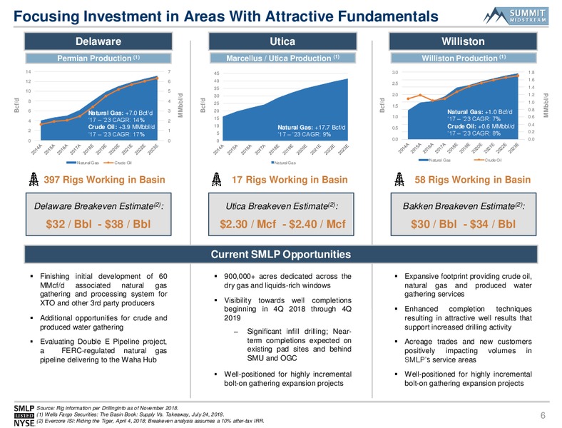 Wells Fargo Pipeline MLP and Utility Symposium – Summit Midstream Partners, Lp – slide 5