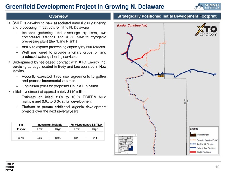Wells Fargo Pipeline MLP and Utility Symposium – Summit Midstream Partners, Lp – slide 9