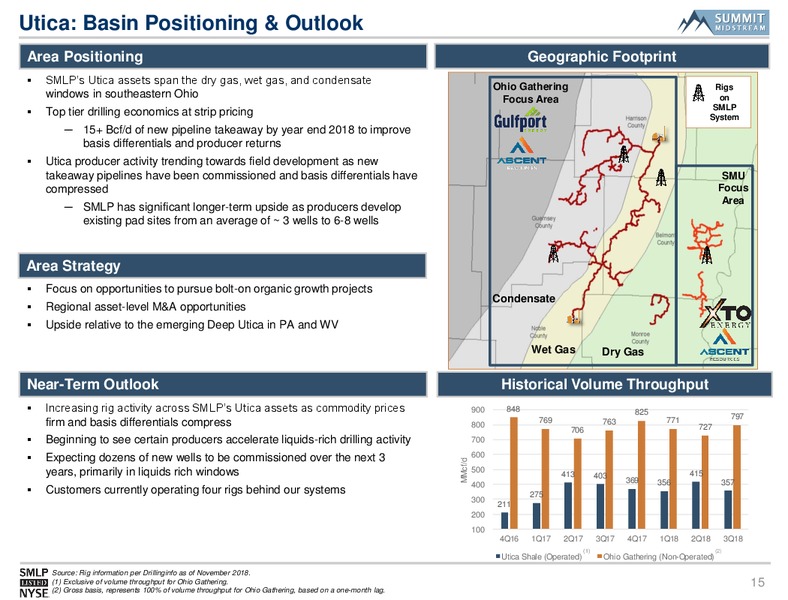 Wells Fargo Pipeline MLP and Utility Symposium – Summit Midstream Partners, Lp – slide 14