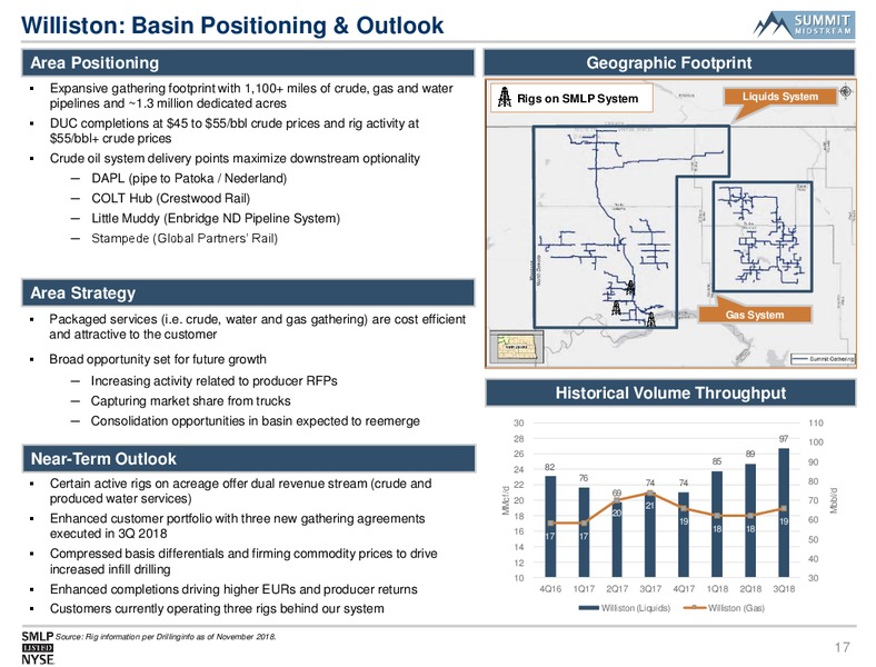 Wells Fargo Pipeline MLP and Utility Symposium – Summit Midstream Partners, Lp – slide 16
