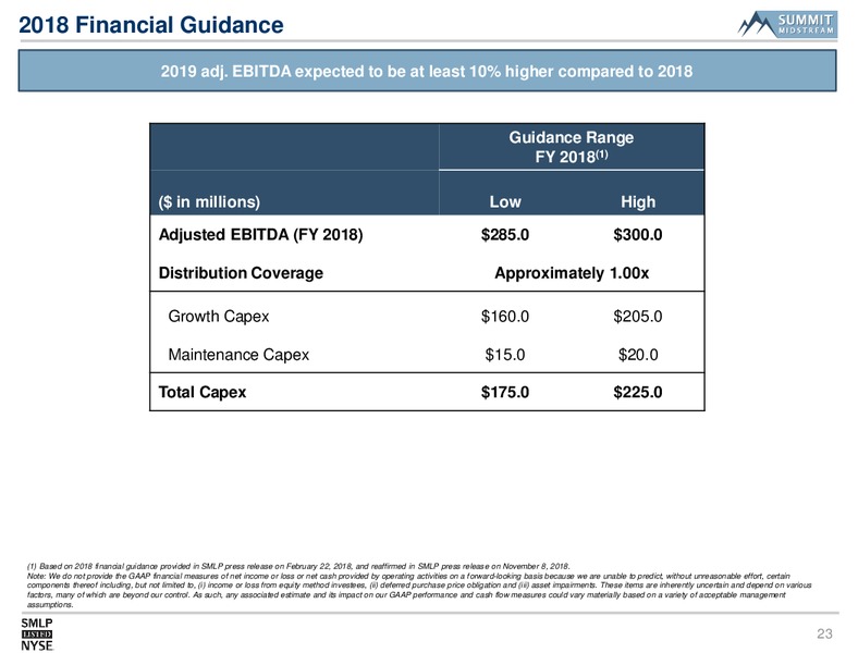 Wells Fargo Pipeline MLP and Utility Symposium – Summit Midstream Partners, Lp – slide 22