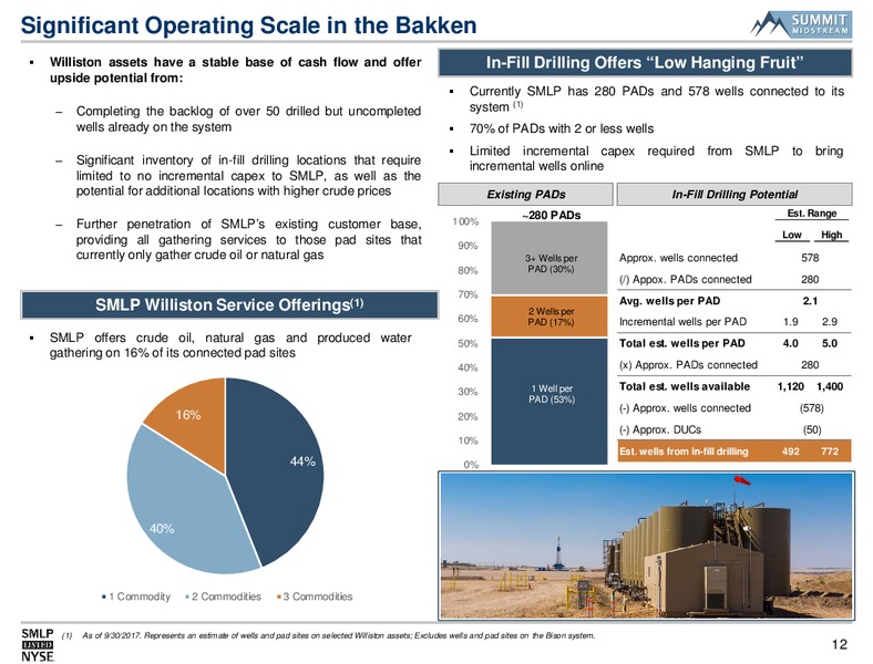 2017 Wells Fargo Pipeline MLP and Utility Symposium – Summit Midstream Partners, Lp – slide 11