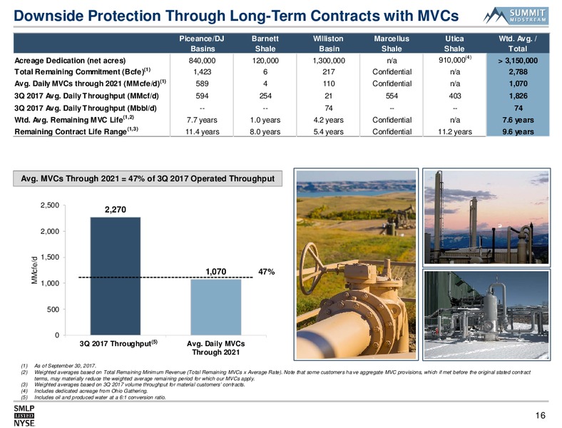 2017 Wells Fargo Pipeline MLP and Utility Symposium – Summit Midstream Partners, Lp – slide 15