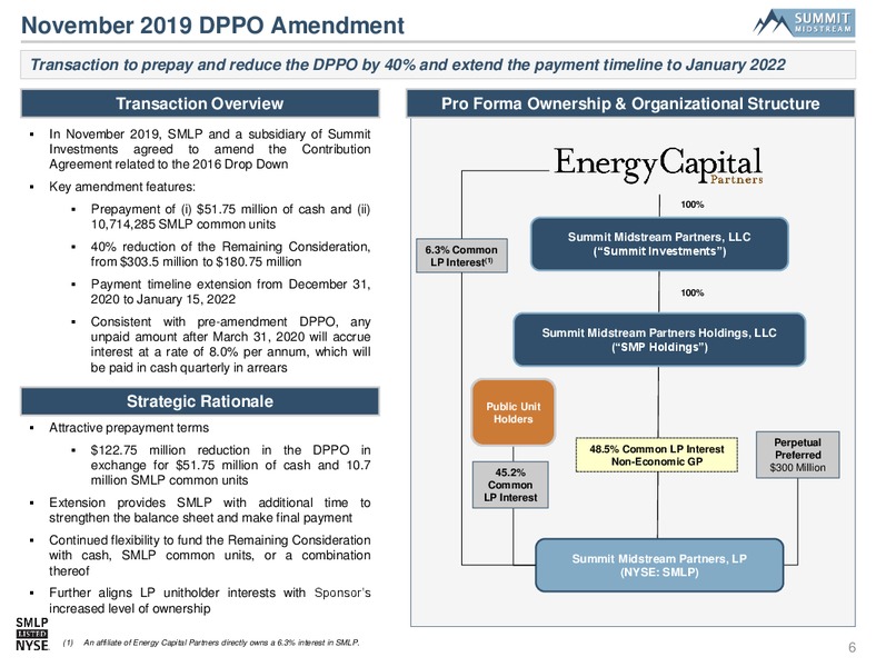 Wells Fargo Midstream and Utility Symposium – Summit Midstream Partners, Lp – slide 5
