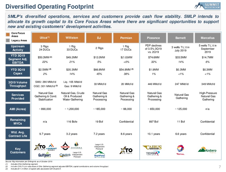 Wells Fargo Midstream and Utility Symposium – Summit Midstream Partners, Lp – slide 6