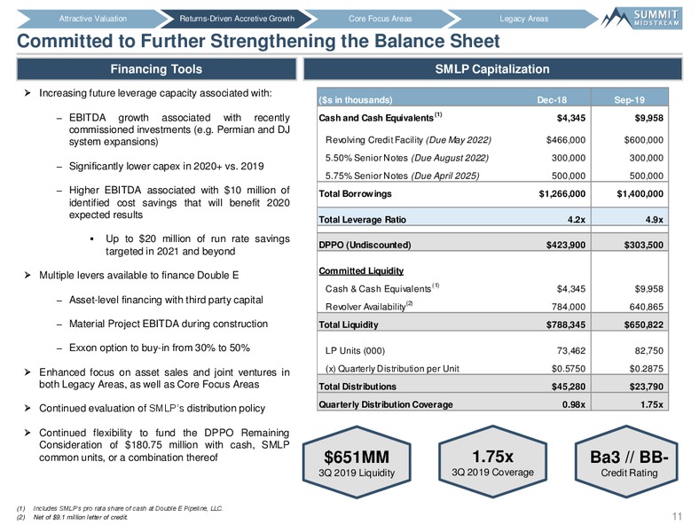 Wells Fargo Midstream and Utility Symposium – Summit Midstream Partners, Lp – slide 10