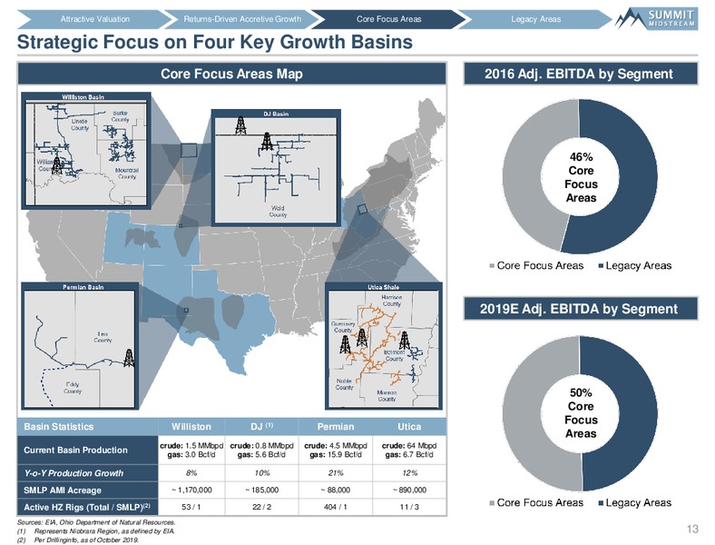 Wells Fargo Midstream and Utility Symposium – Summit Midstream Partners, Lp – slide 12