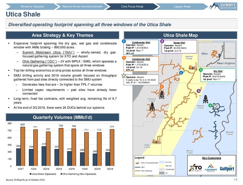 Wells Fargo Midstream and Utility Symposium – Summit Midstream Partners, Lp – slide 13