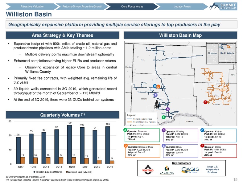 Wells Fargo Midstream and Utility Symposium – Summit Midstream Partners, Lp – slide 14