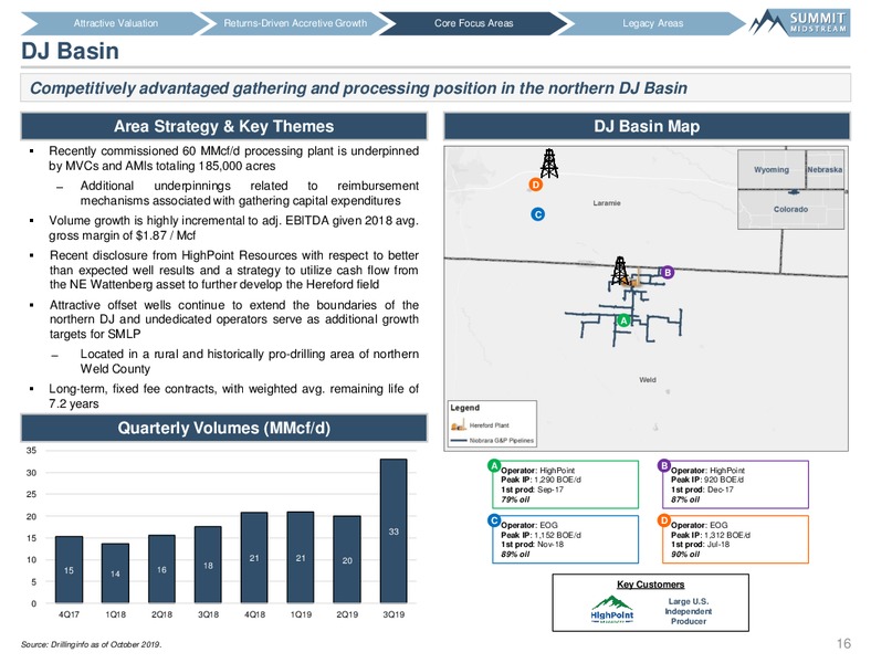 Wells Fargo Midstream and Utility Symposium – Summit Midstream Partners, Lp – slide 15