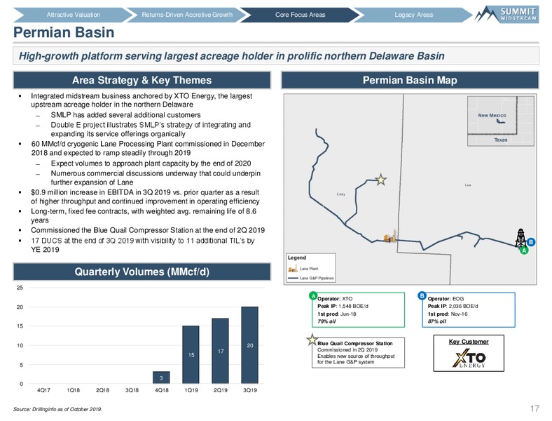 Wells Fargo Midstream and Utility Symposium – Summit Midstream Partners, Lp – slide 16