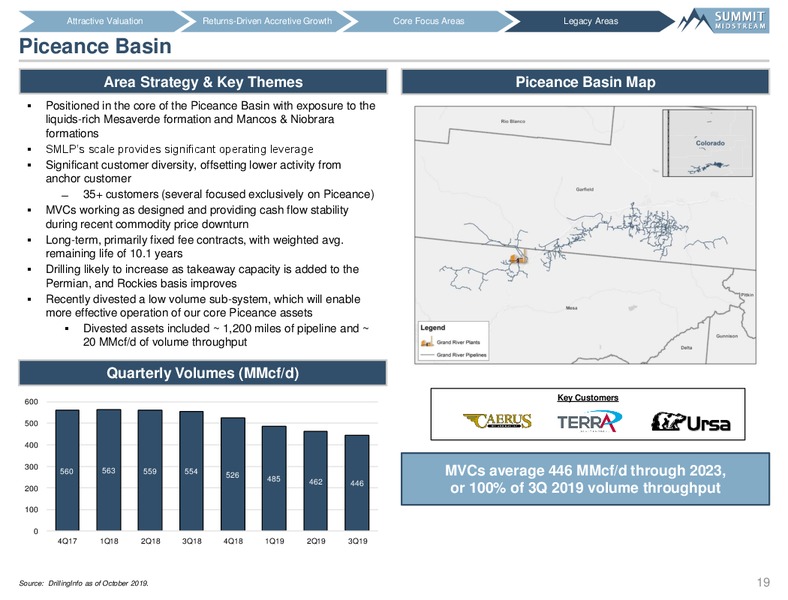 Wells Fargo Midstream and Utility Symposium – Summit Midstream Partners, Lp – slide 18