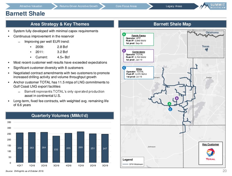Wells Fargo Midstream and Utility Symposium – Summit Midstream Partners, Lp – slide 19