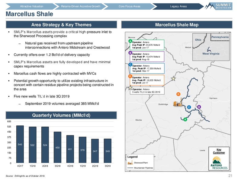Wells Fargo Midstream and Utility Symposium – Summit Midstream Partners, Lp – slide 20