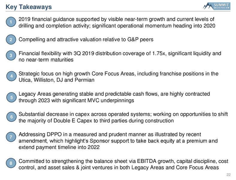 Wells Fargo Midstream and Utility Symposium – Summit Midstream Partners, Lp – slide 21