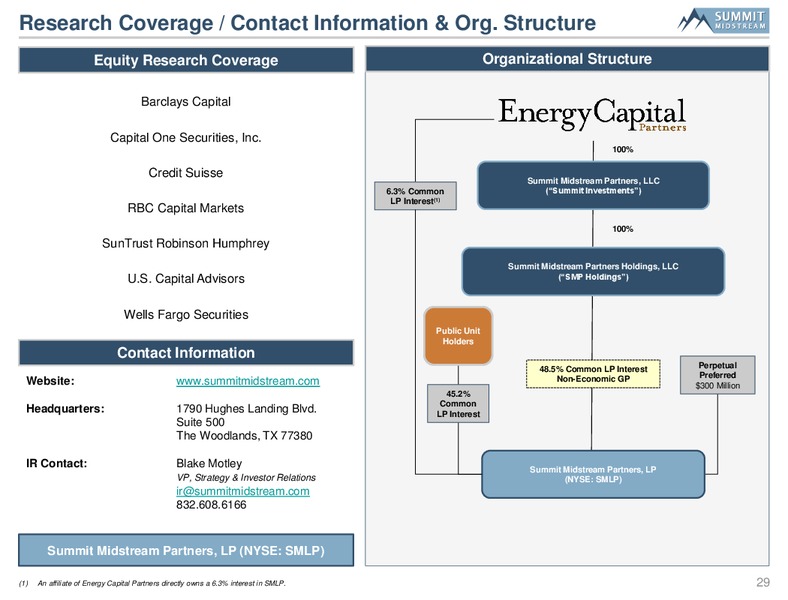 Wells Fargo Midstream and Utility Symposium – Summit Midstream Partners, Lp – slide 28