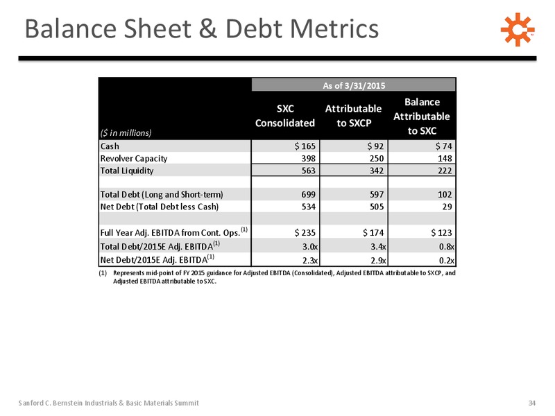 May 2015 Corporate Presentation – Suncoke Energy Inc. – slide 33