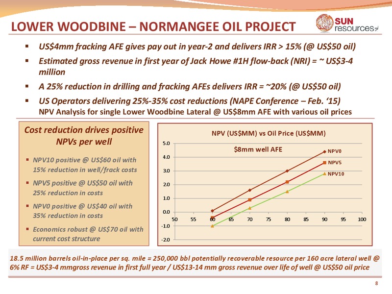 July 2015 Investor Presentation – Sun Resources Nl – slide 7