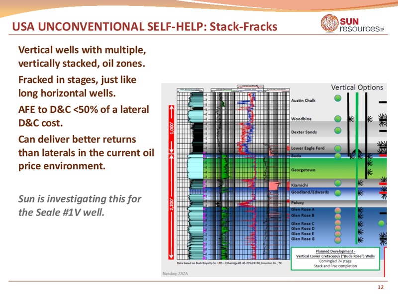 Good Oil Conference – Sun Resources Nl – slide 11