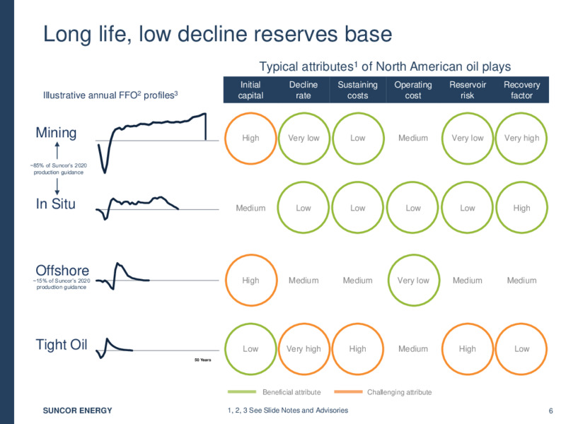 May 2020 Investor Presentation – Suncoke Energy Inc. – slide 6