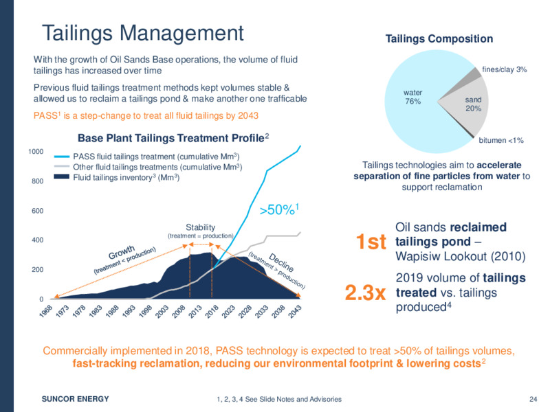 May 2020 Investor Presentation – Suncoke Energy Inc. – slide 24