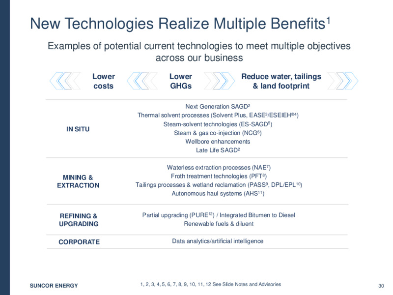 May 2020 Investor Presentation – Suncoke Energy Inc. – slide 30