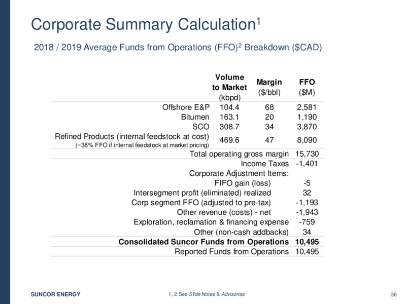 May 2020 Investor Presentation – Suncoke Energy Inc. – slide 36