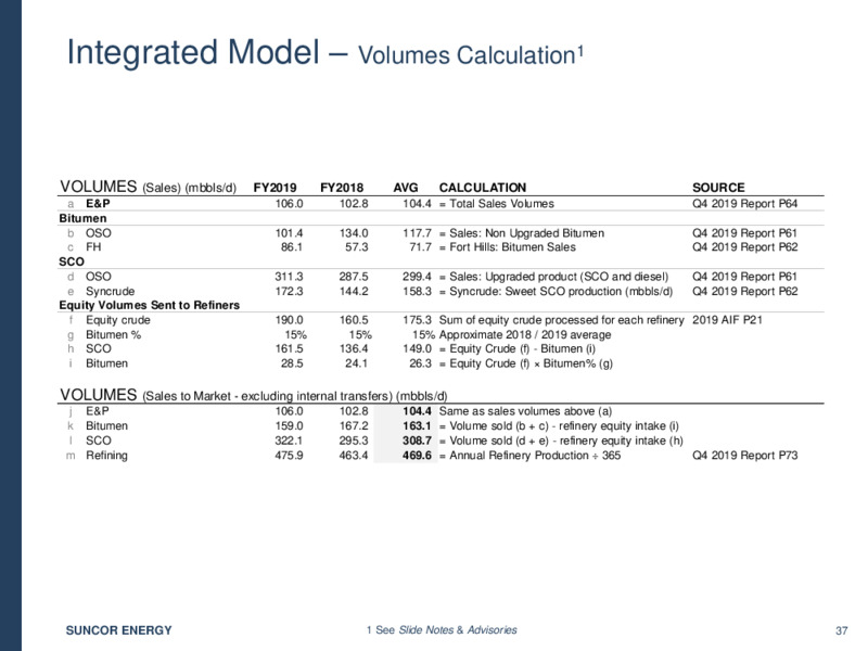 May 2020 Investor Presentation – Suncoke Energy Inc. – slide 37