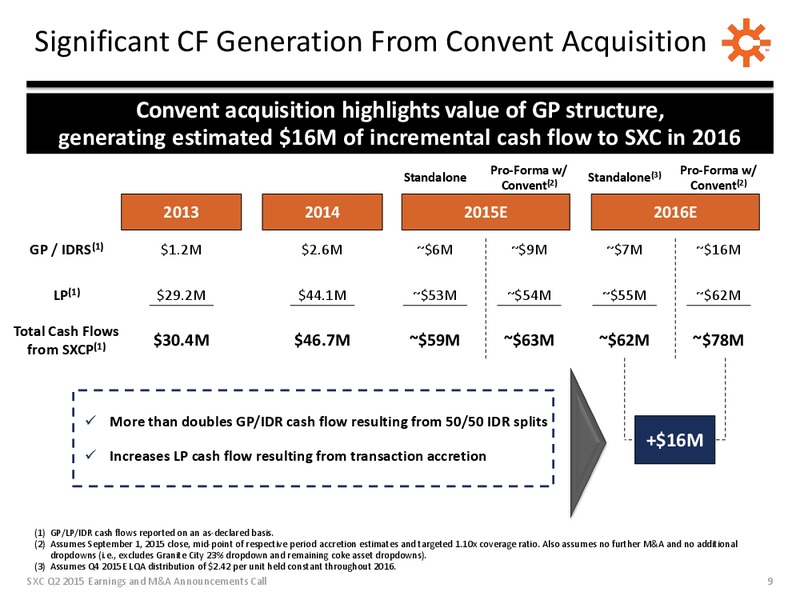 Q2 2015 Earnings Call – Suncoke Energy Inc. – slide 9