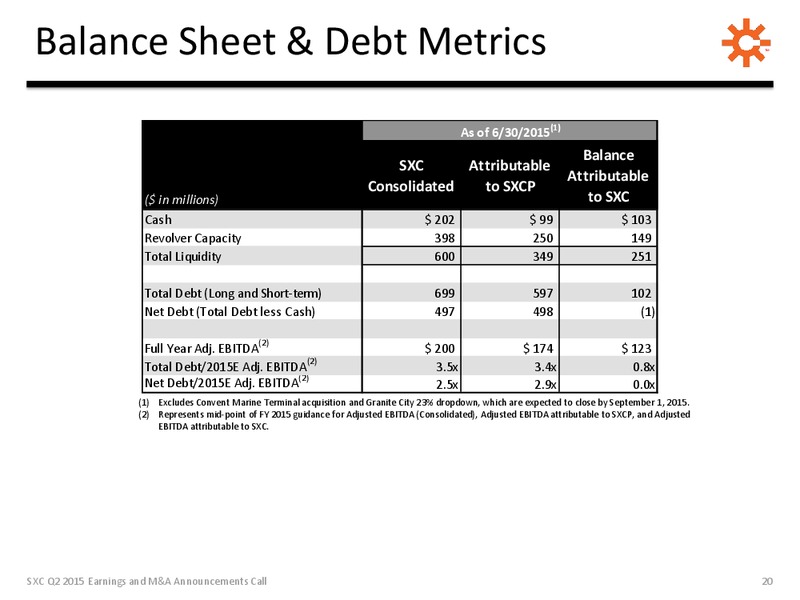 Q2 2015 Earnings Call – Suncoke Energy Inc. – slide 20