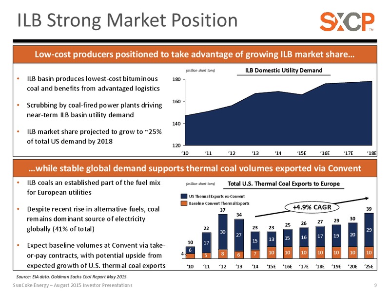 August 2015 Investor Presentation – Suncoke Energy Inc. – slide 9