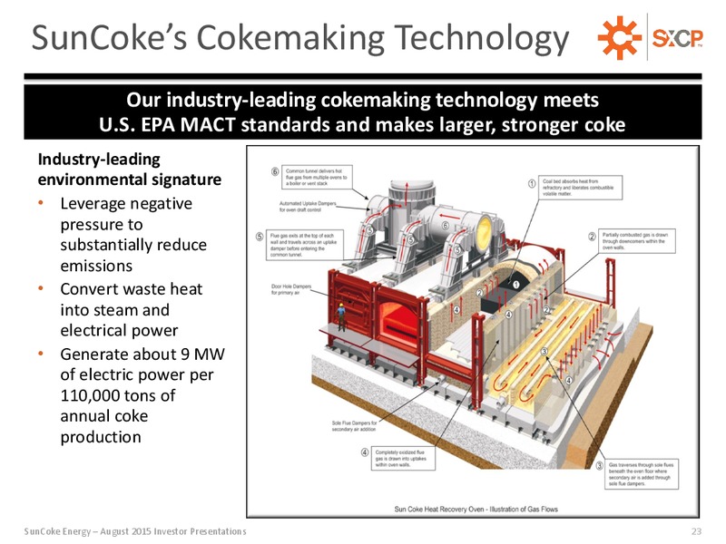 August 2015 Investor Presentation – Suncoke Energy Inc. – slide 23
