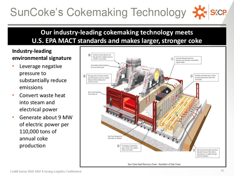 CREDIT SUISSE MLP AND ENERGY LOGISTICS CONFERENCE – Suncoke Energy Partners Lp – slide 20