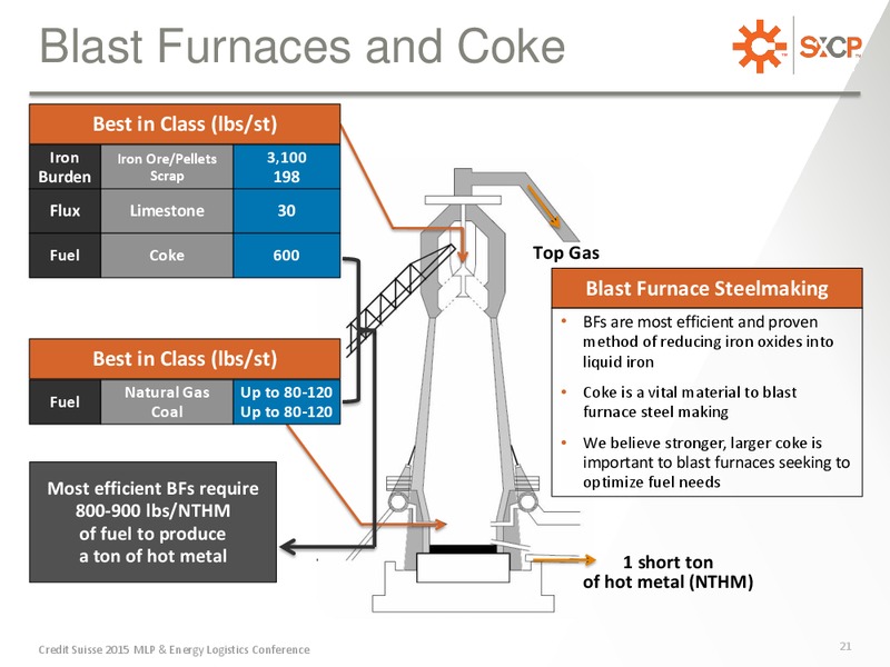 CREDIT SUISSE MLP AND ENERGY LOGISTICS CONFERENCE – Suncoke Energy Partners Lp – slide 21