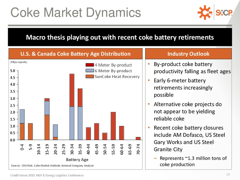 CREDIT SUISSE MLP AND ENERGY LOGISTICS CONFERENCE – Suncoke Energy Partners Lp – slide 23