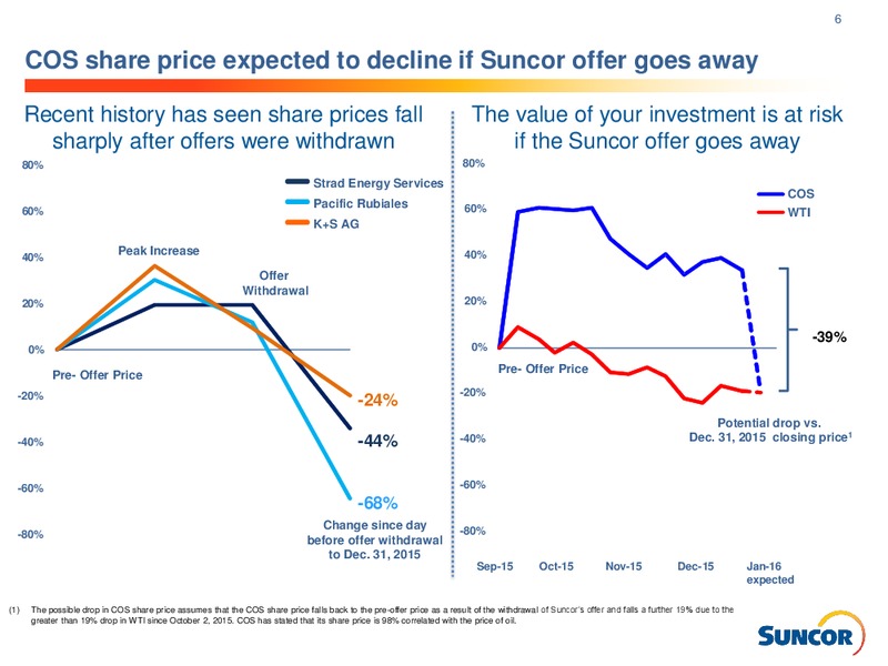 January 2016 Investor Presentation – Suncor Energy Inc. – slide 3