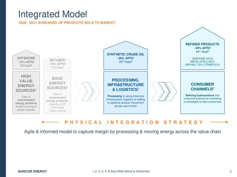 Fourth Quarter 2021 Presentation – Suncor Energy Inc. – slide 2