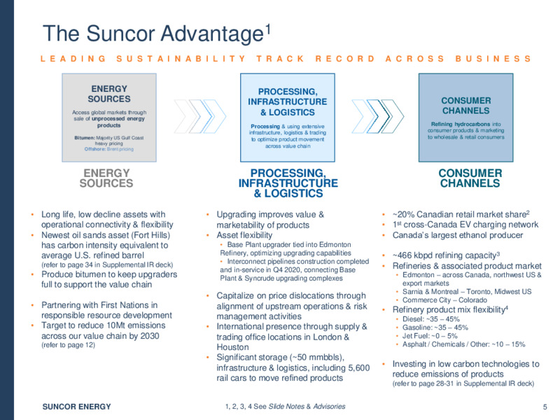 Fourth Quarter 2021 Presentation – Suncor Energy Inc. – slide 5