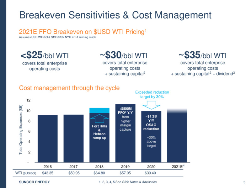 Q4 2020 Investor Presentation – Suncor Energy Inc. – slide 5