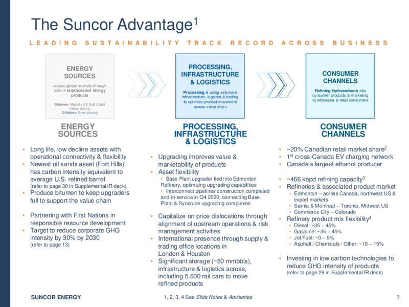 Q4 2020 Investor Presentation – Suncor Energy Inc. – slide 7