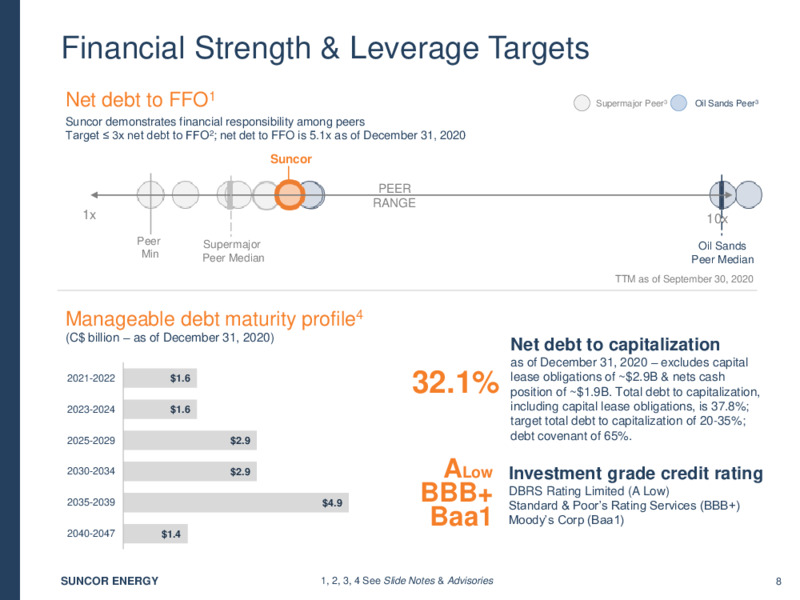 Q4 2020 Investor Presentation – Suncor Energy Inc. – slide 8