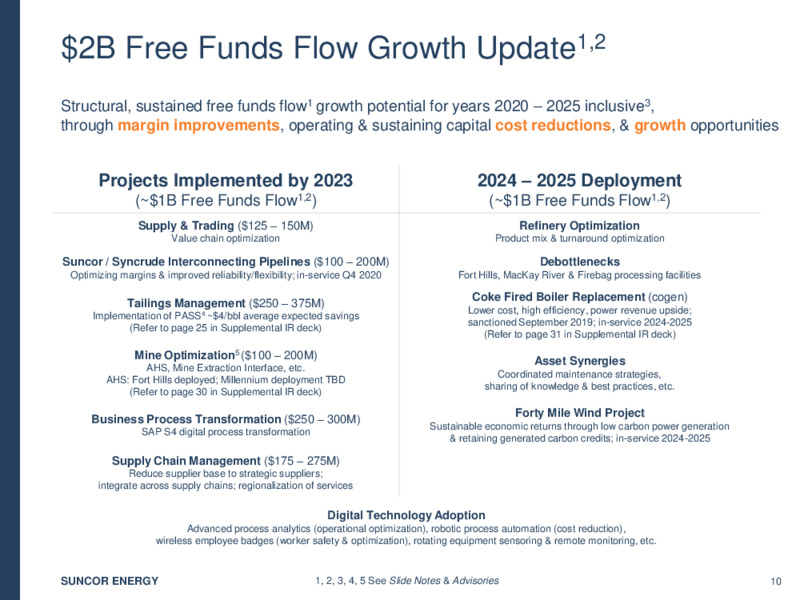 Q4 2020 Investor Presentation – Suncor Energy Inc. – slide 10